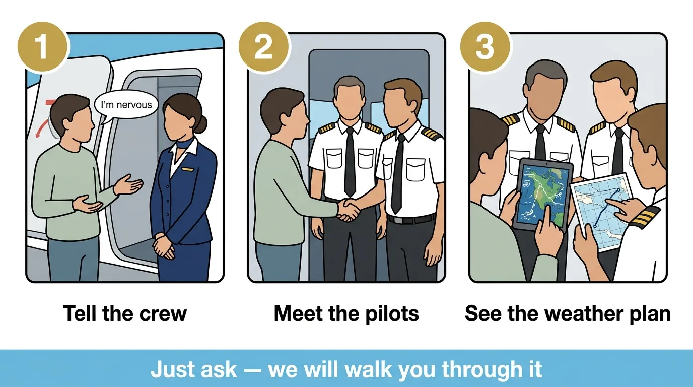 Three steps: tell the crew you're nervous, meet the pilots, and see the weather plan for your flight